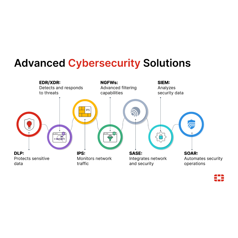 Cybersecurity