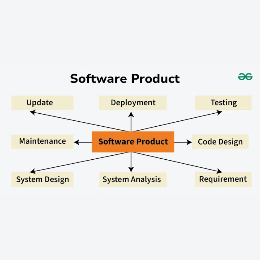 Software Engineering